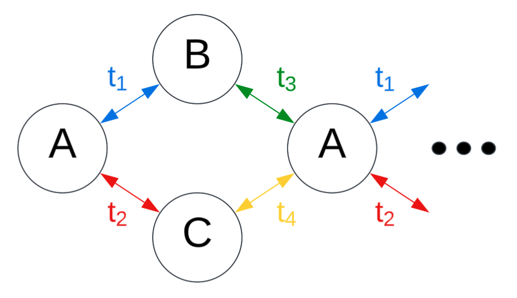 Diamond lattice structure