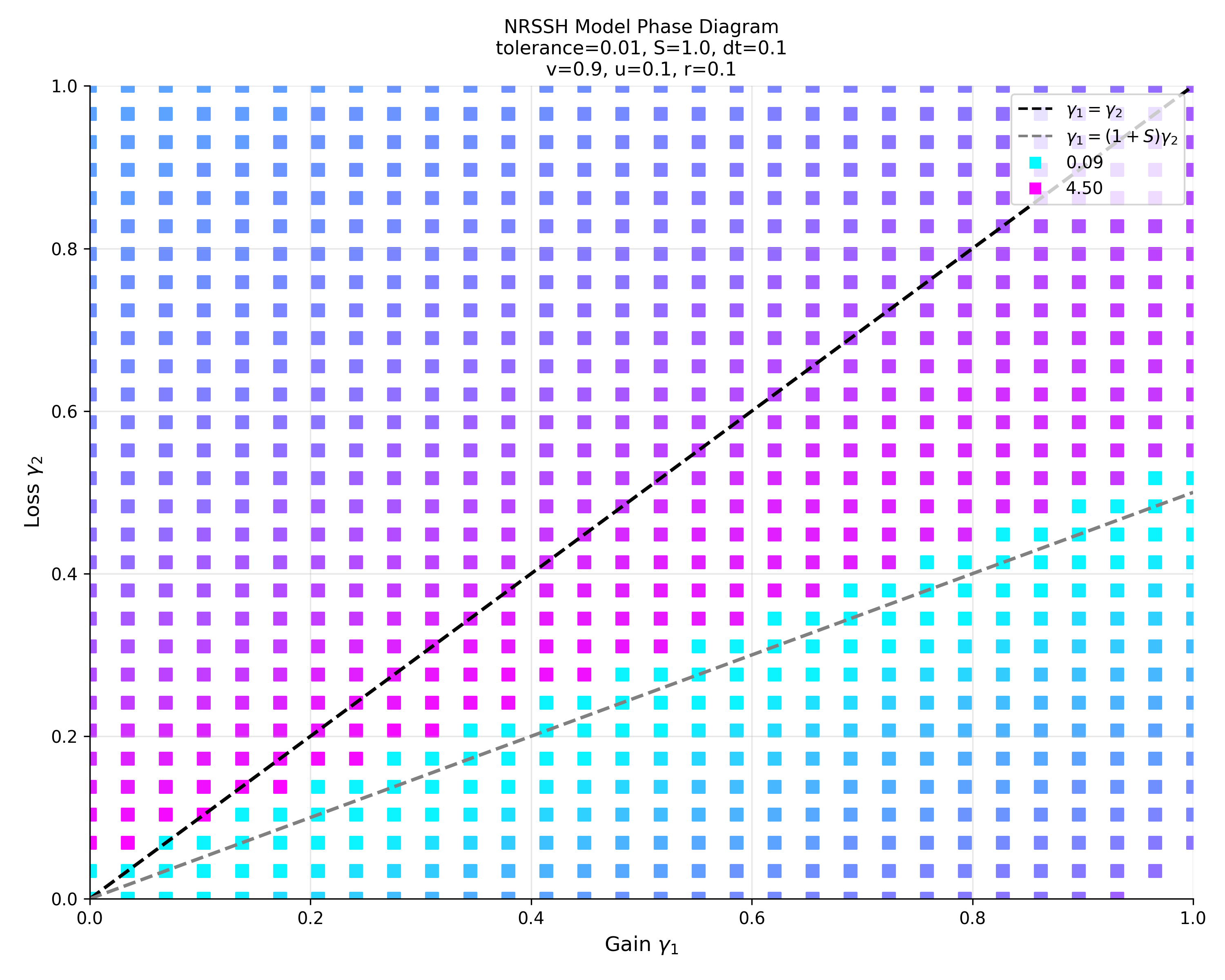 NRSSH saturated phase diagram