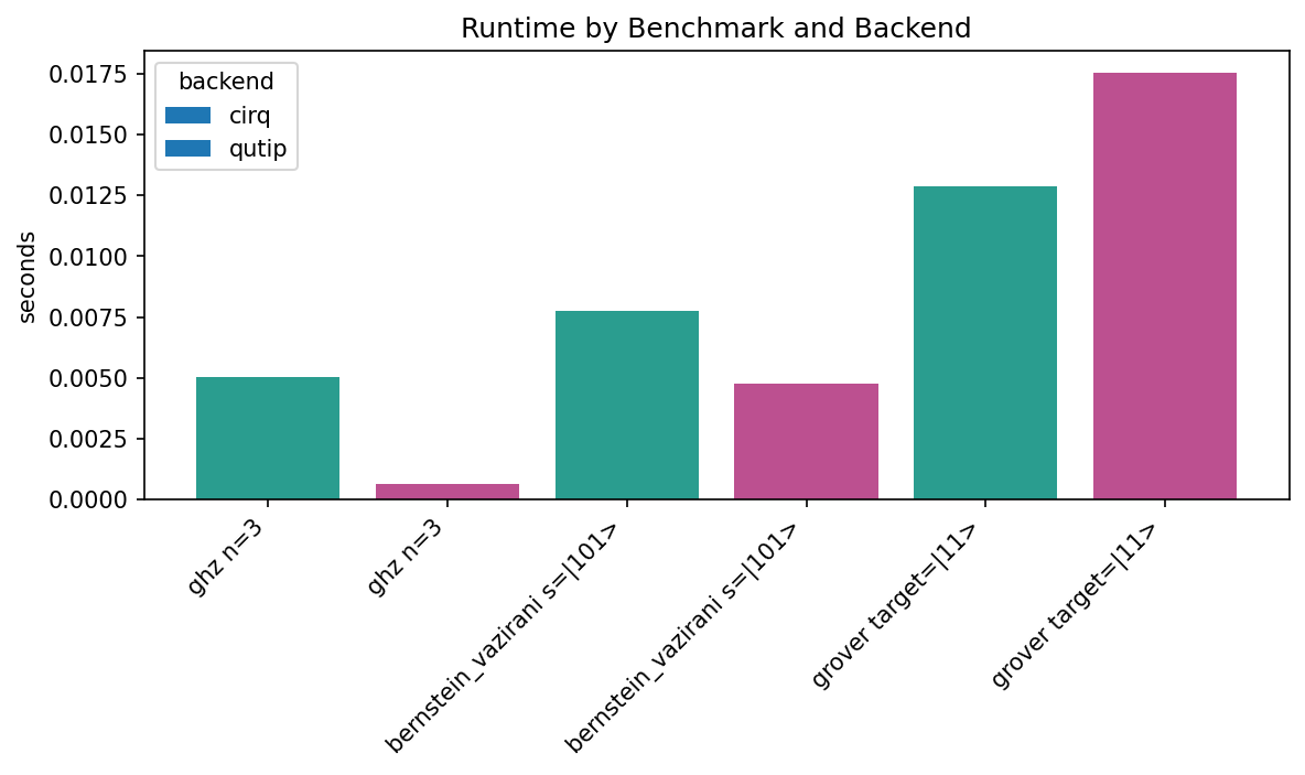 Smoke suite runtime plot