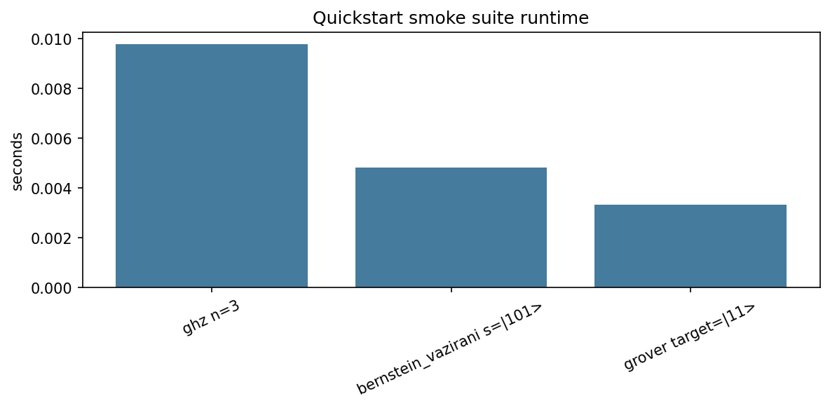 Quickstart smoke suite runtime