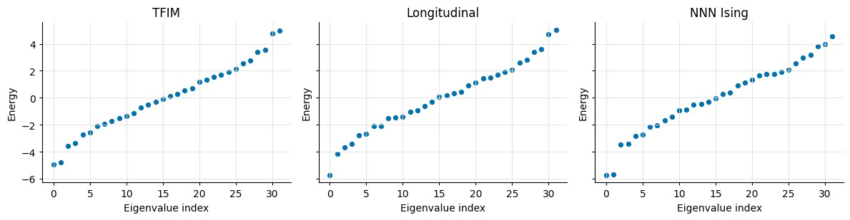 Notebook-generated Ising spectra