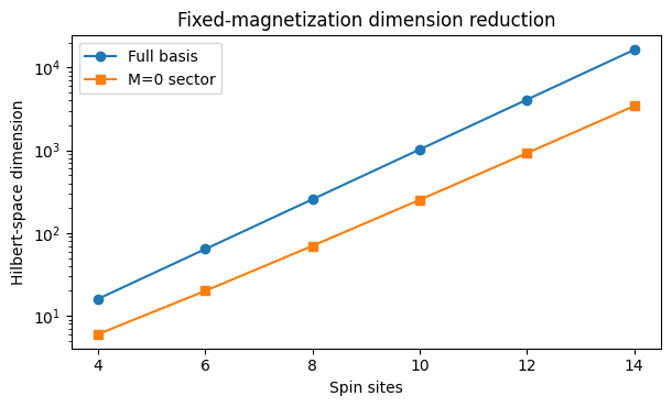 Notebook-generated sector dimension scaling