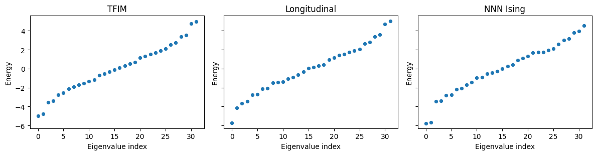Notebook-generated Ising spectra
