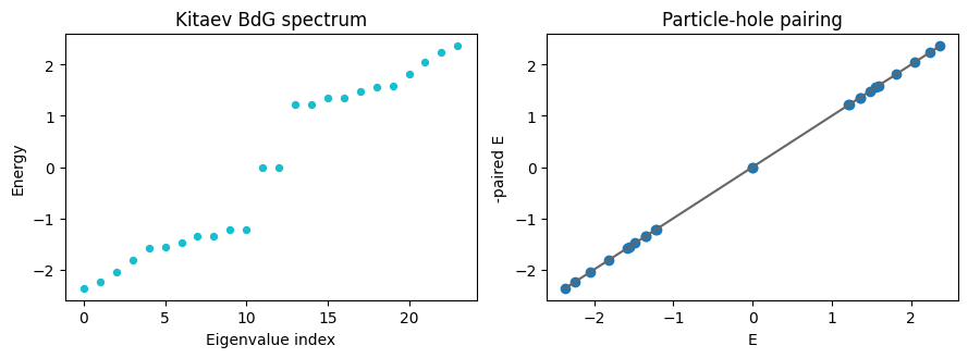 Notebook-generated Kitaev BdG spectrum