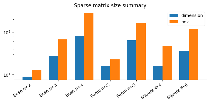 Notebook-generated sparse dense scaling summary