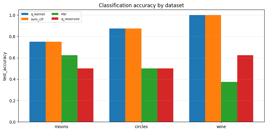 figure 03