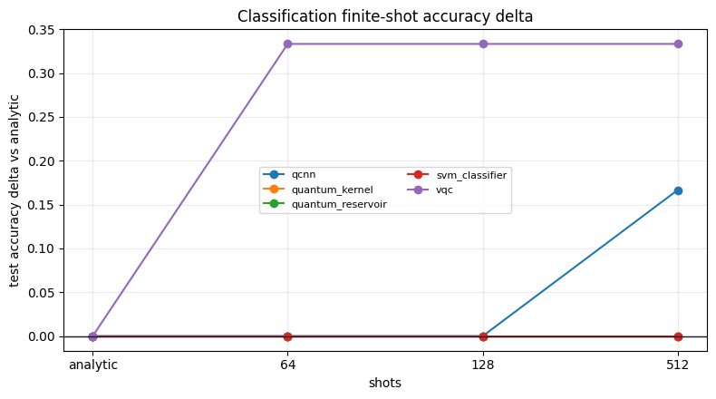 figure 01