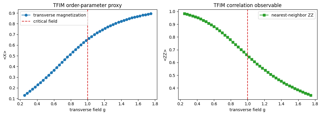 figure 01
