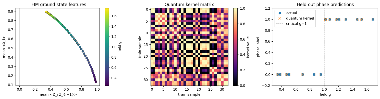 figure 02