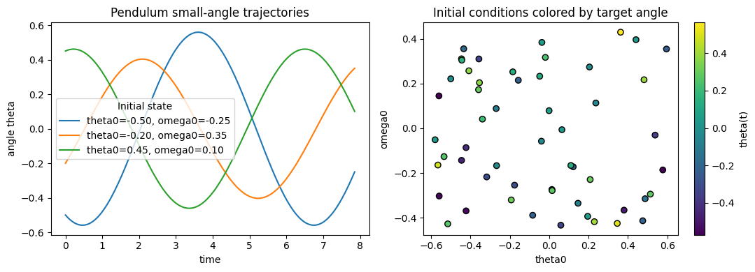 figure 01