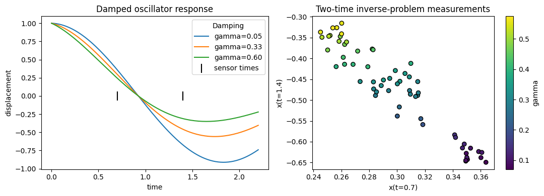 figure 01