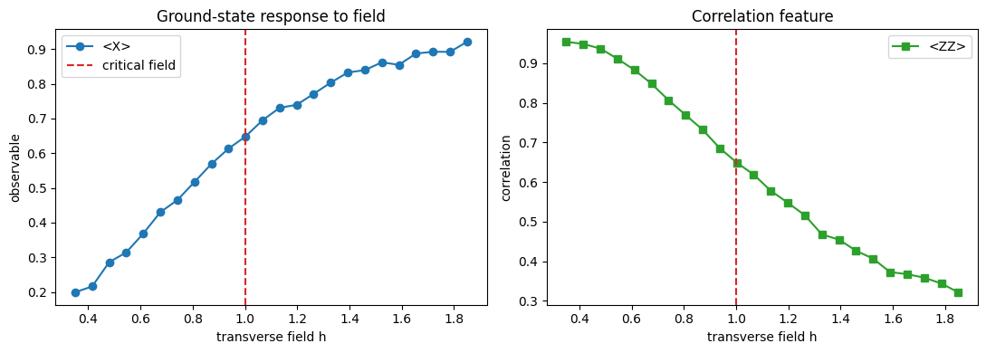 figure 01