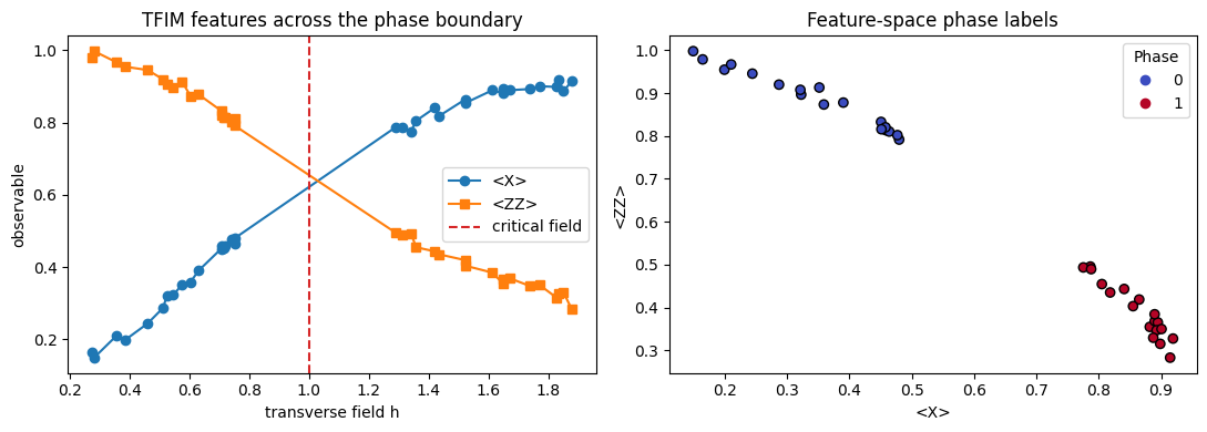 figure 01
