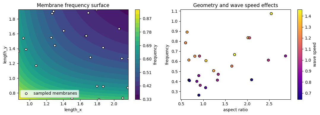 figure 01
