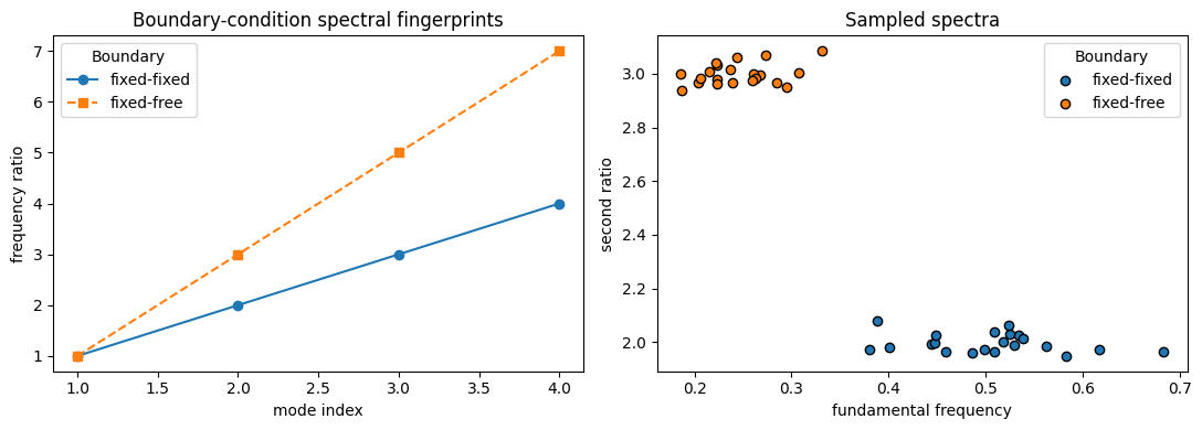 figure 01