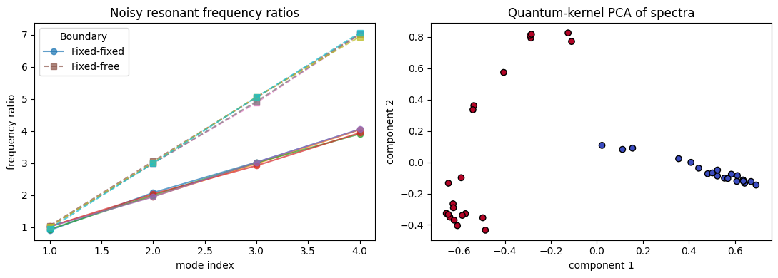 figure 02