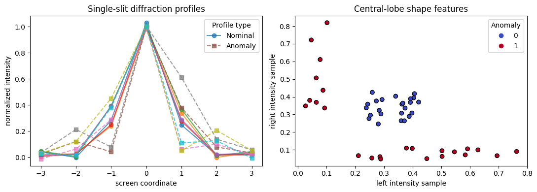 figure 01