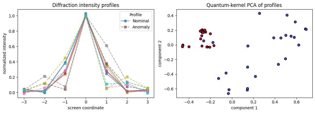 figure 02