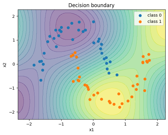 figure 03