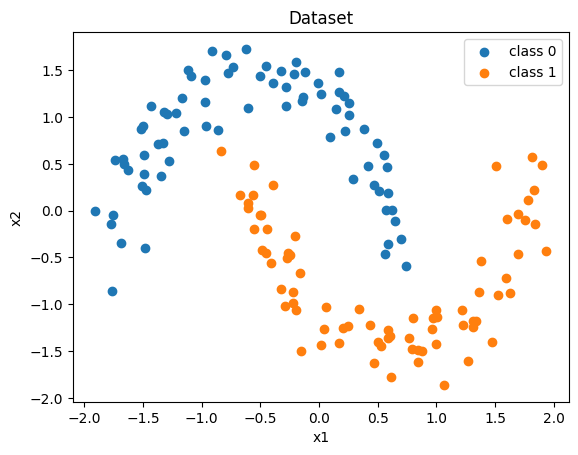 figure 01