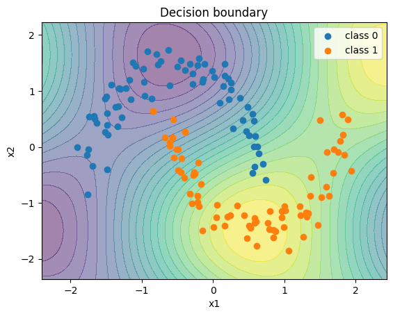 figure 03