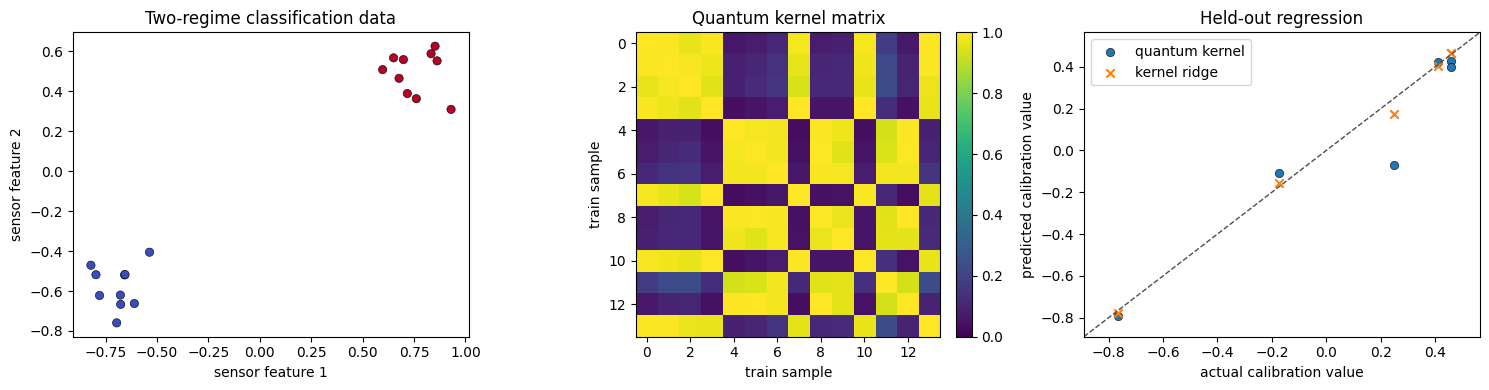 figure 01