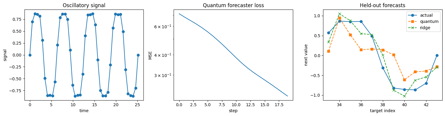 figure 01