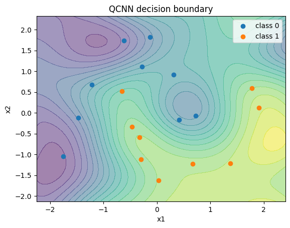 figure 03
