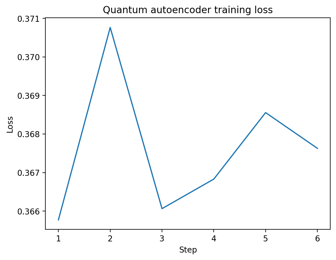 correlated layers1 latent2 steps6 samples32 noise0p05 seed123 loss