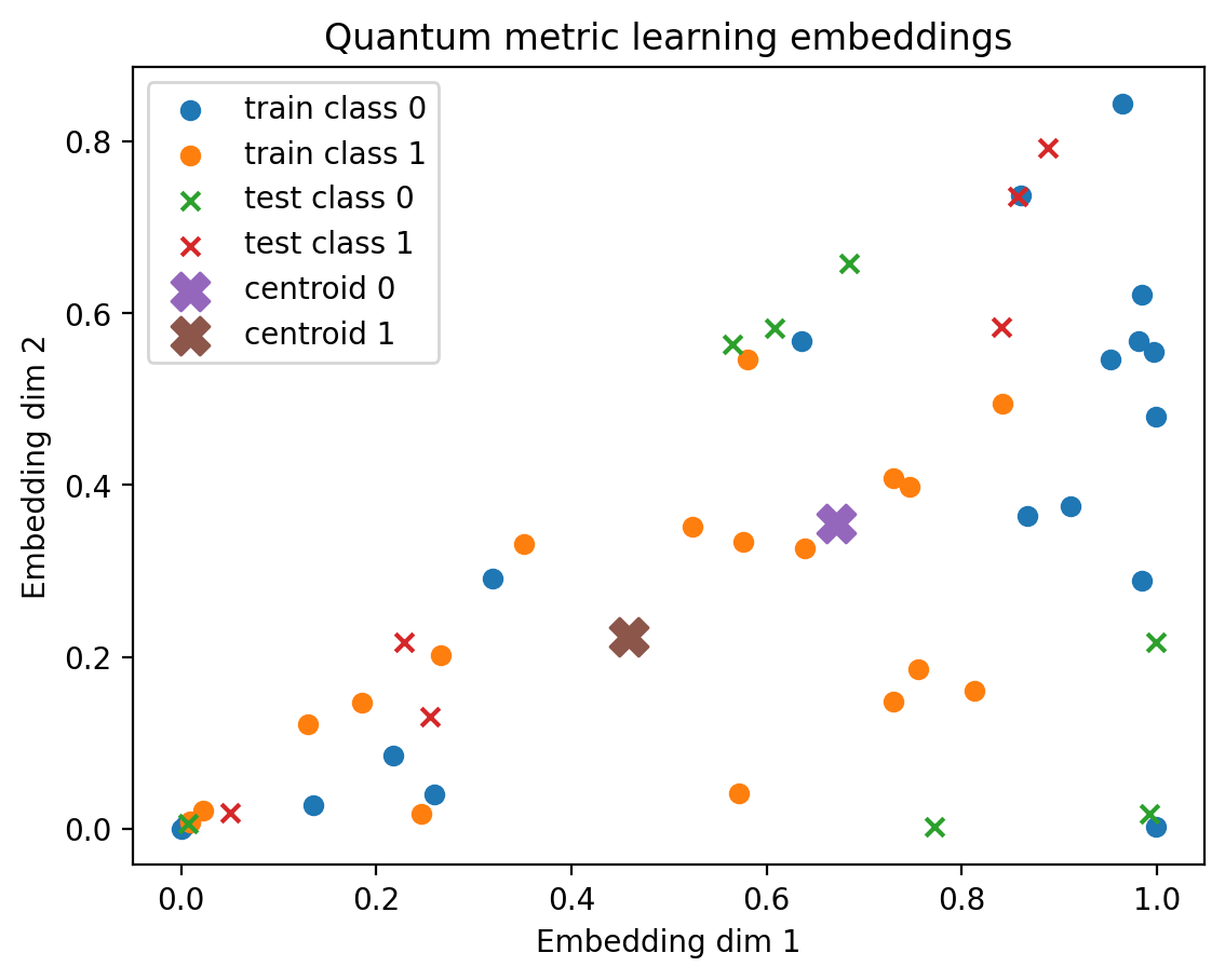 moons layers1 steps8 samples50 margin0p5 seed42 embeddings