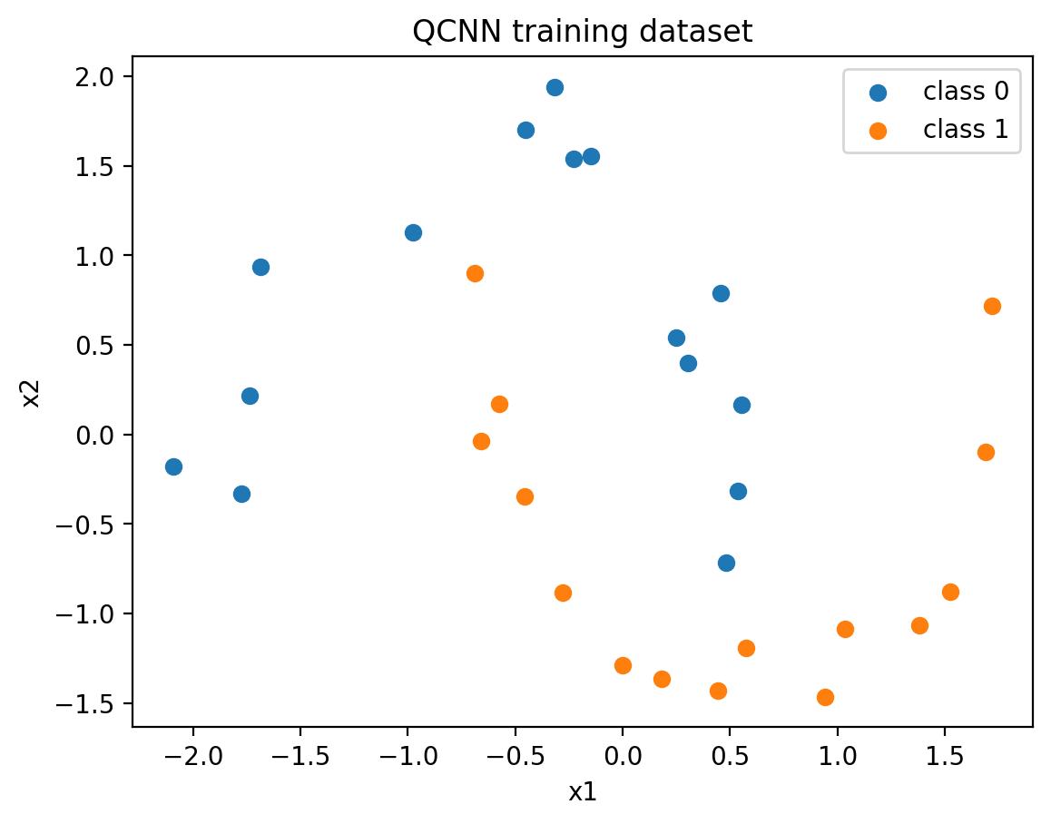 moons steps6 samples40 noise0p1 seed123 analytic dataset