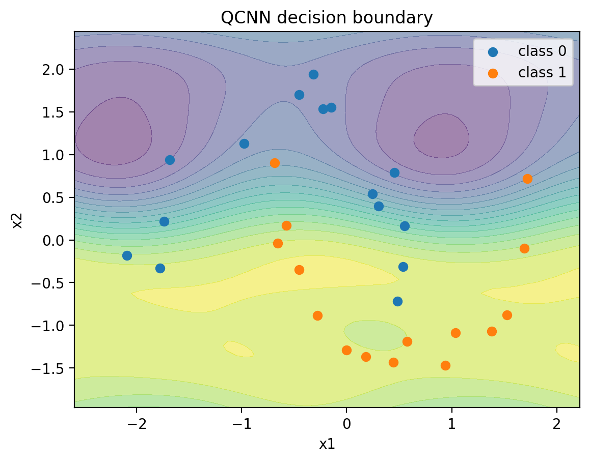 moons steps6 samples40 noise0p1 seed123 analytic decision boundary