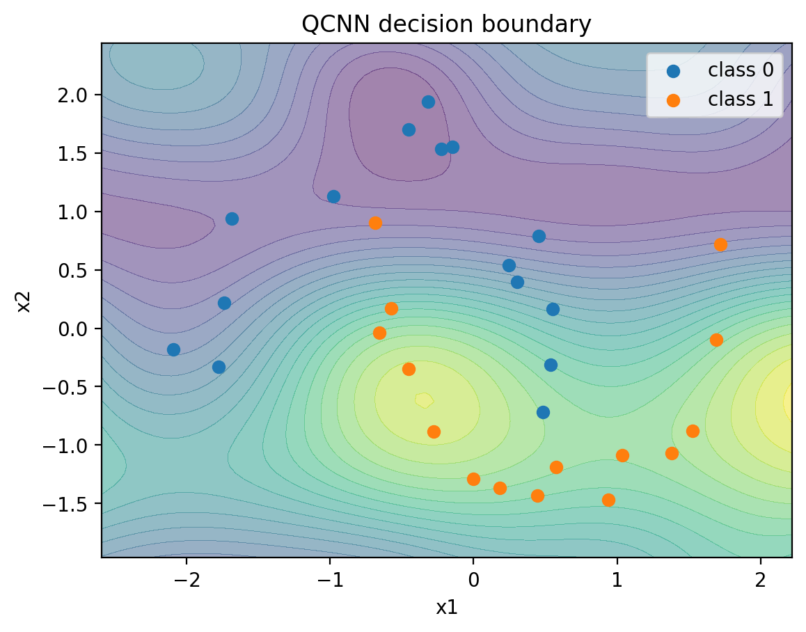 moons steps6 samples40 noise0p1 seed123 analytic noiseless decision boundary