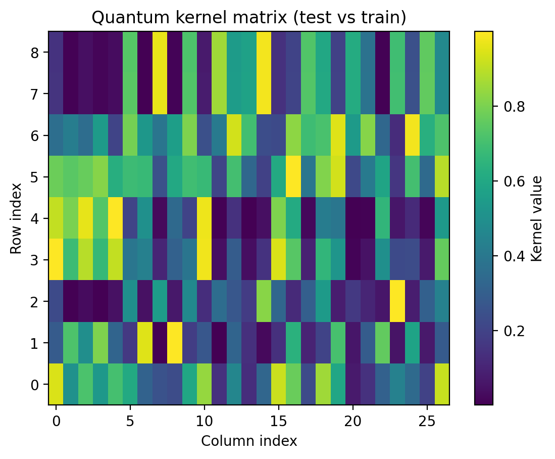 moons samples36 noise0p1 seed123 analytic kernel test