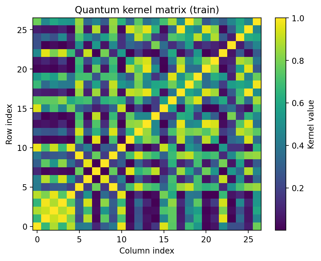 moons samples36 noise0p1 seed123 analytic kernel train