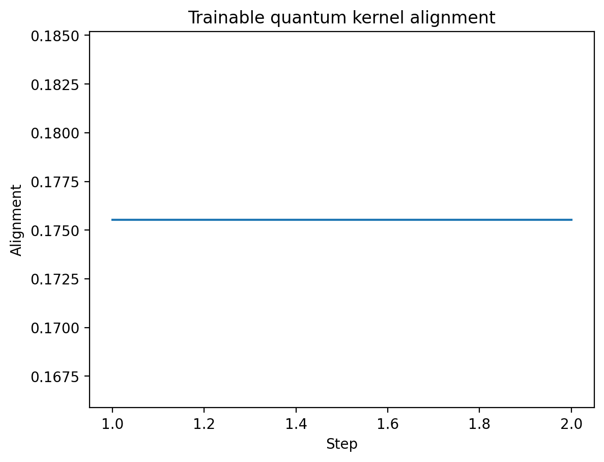 moons trainable kernel embdata reupload layers1 steps2 samples20 noise0p1 seed123 analytic analytic alignment