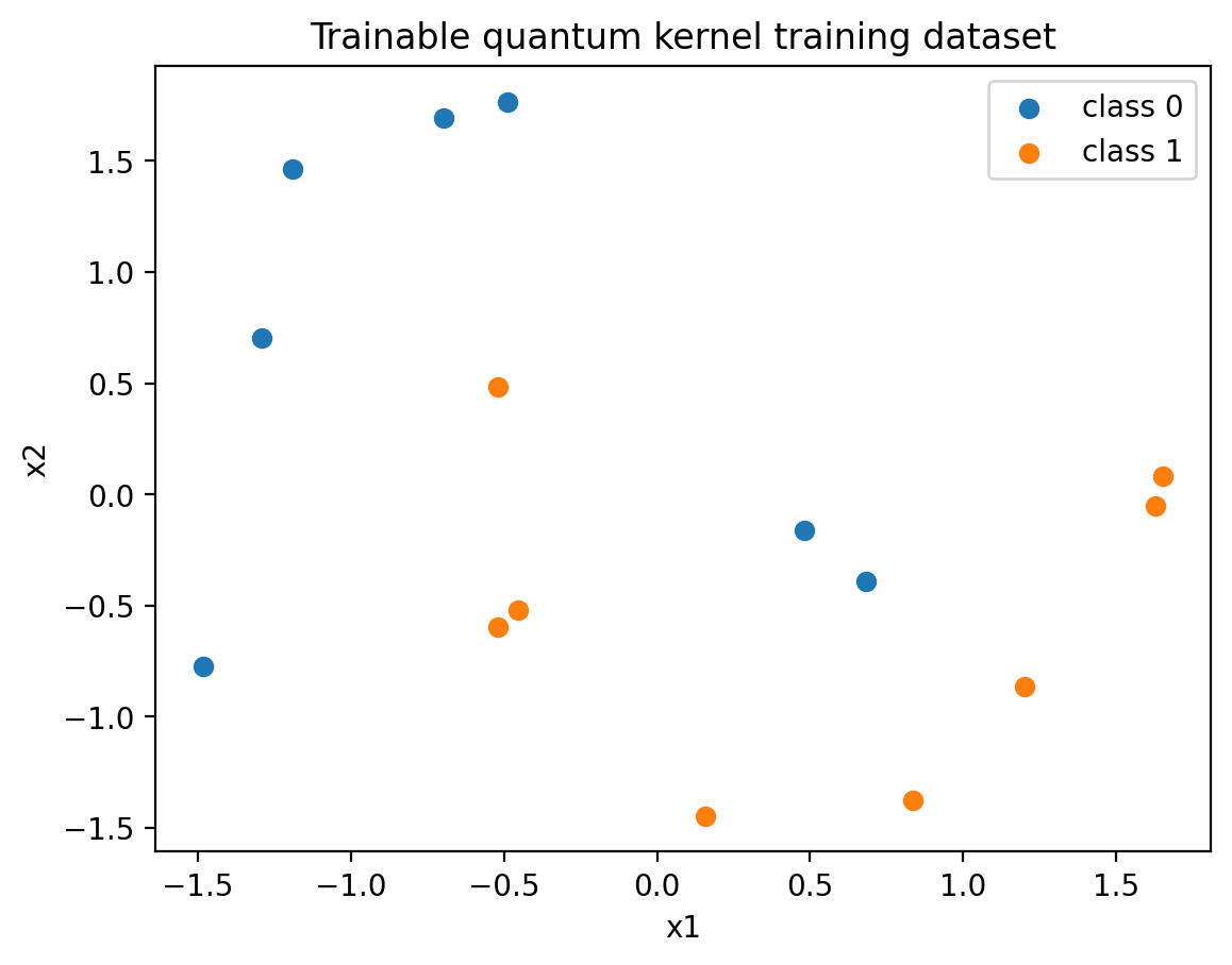 moons trainable kernel embdata reupload layers1 steps2 samples20 noise0p1 seed123 analytic analytic dataset