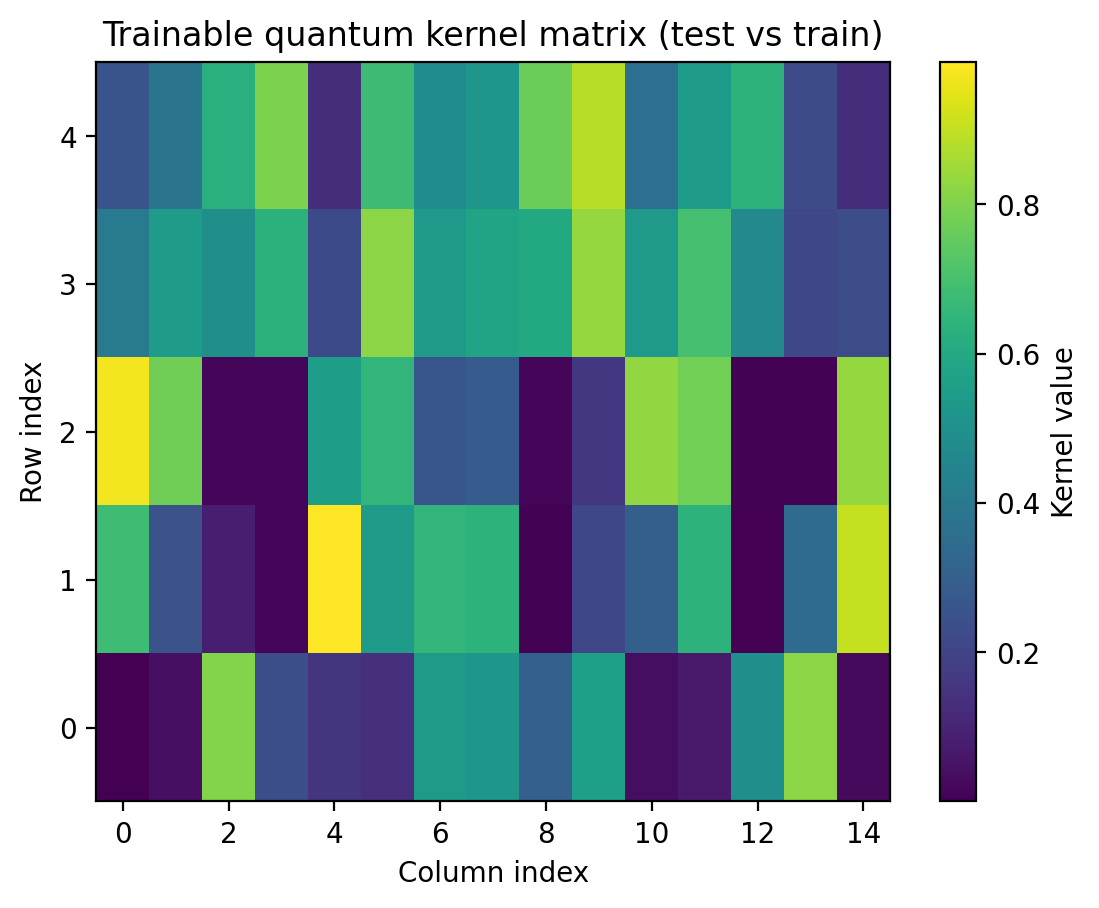 moons trainable kernel embdata reupload layers1 steps2 samples20 noise0p1 seed123 analytic analytic kernel test