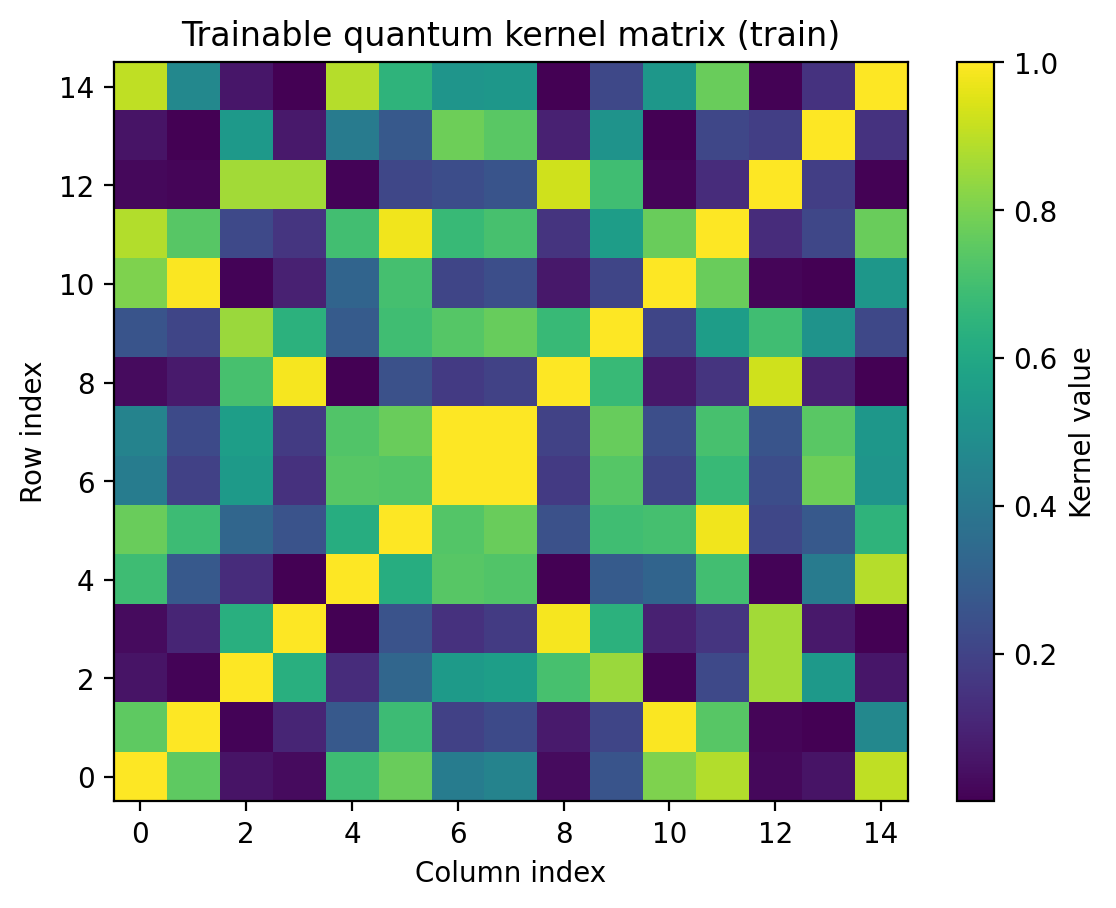 moons trainable kernel embdata reupload layers1 steps2 samples20 noise0p1 seed123 analytic analytic kernel train