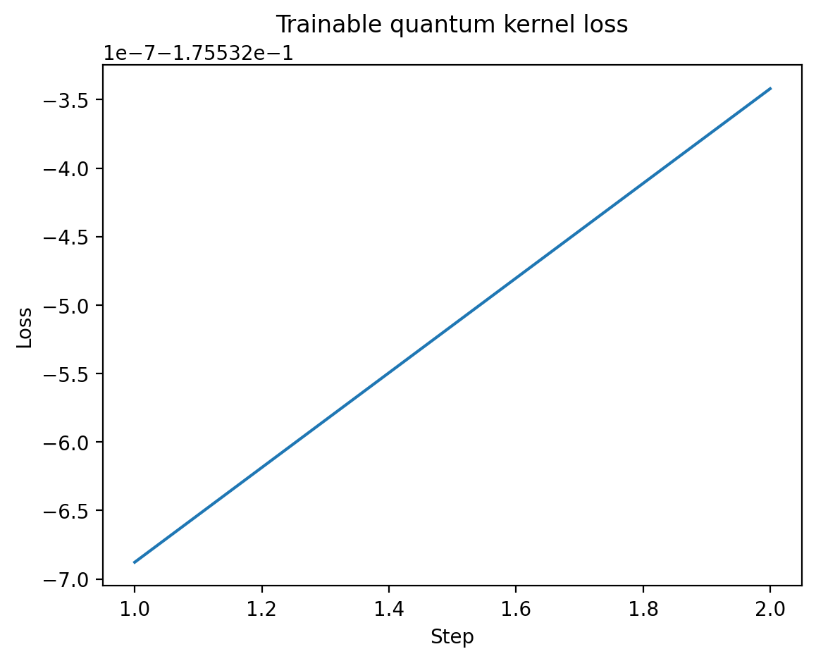 moons trainable kernel embdata reupload layers1 steps2 samples20 noise0p1 seed123 analytic analytic loss