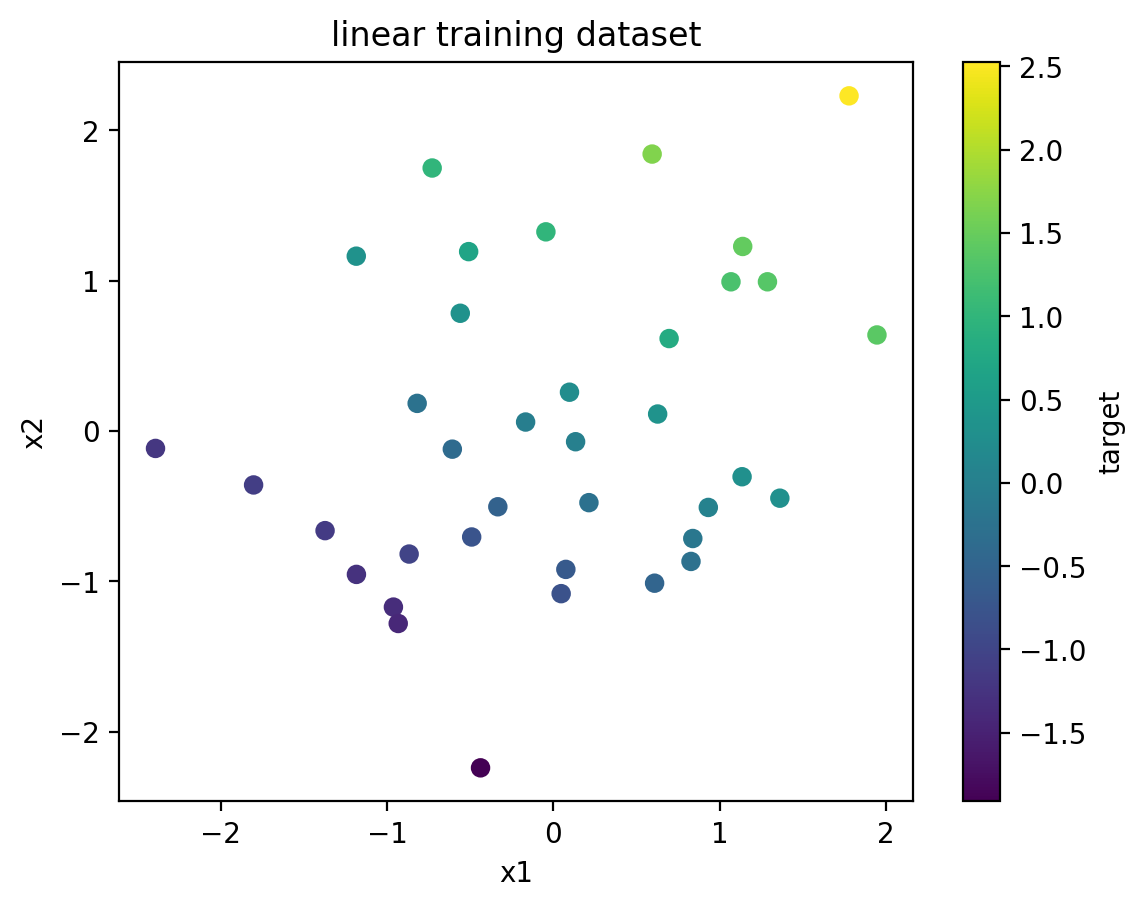 linear layers1 steps8 samples50 noise0p1 seed123 analytic dataset