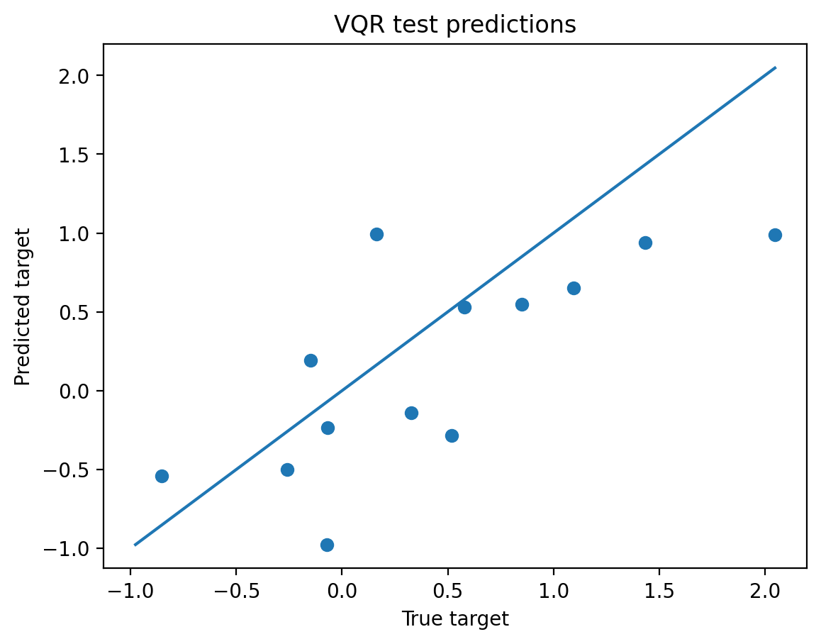linear layers1 steps8 samples50 noise0p1 seed123 analytic predictions