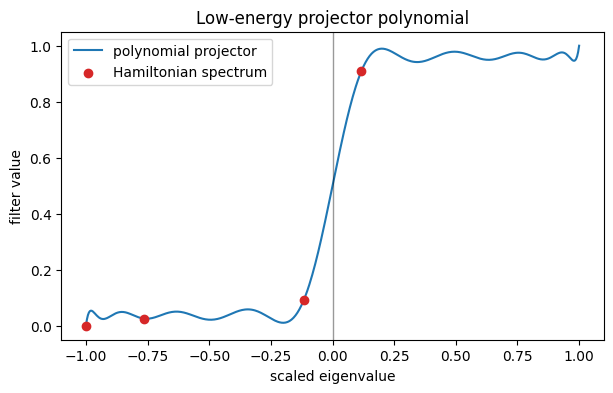 Ground-State Filtering for a Toy Hamiltonian plot 2