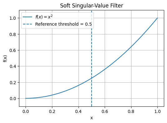 QSVT as a Soft Singular-Value Filter plot 1