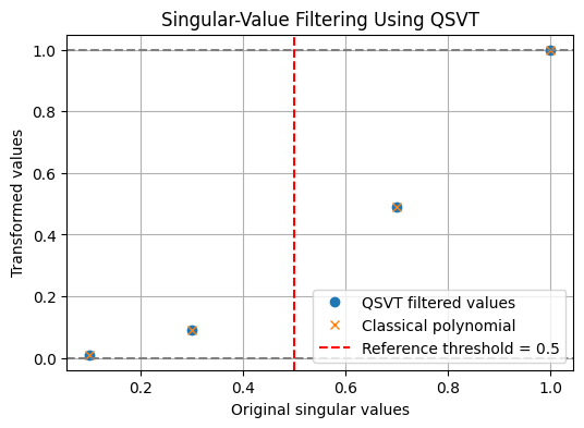 QSVT as a Soft Singular-Value Filter plot 2