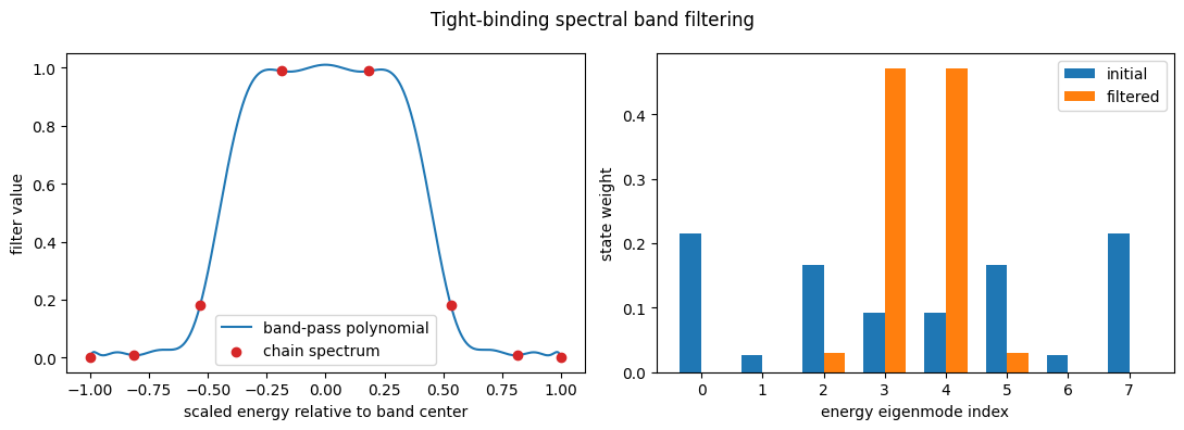 Band Filtering in a Tight-Binding Chain plot 2