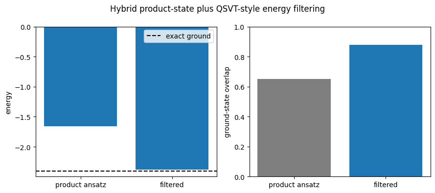 Tensor-Network Hybrid: Product-State Energy Filtering plot 1