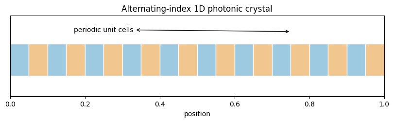 Photonic Crystal Band-Gap Filtering plot 1
