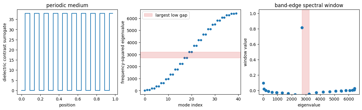Photonic Crystal Band-Gap Filtering plot 2