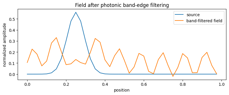 Photonic Crystal Band-Gap Filtering plot 3